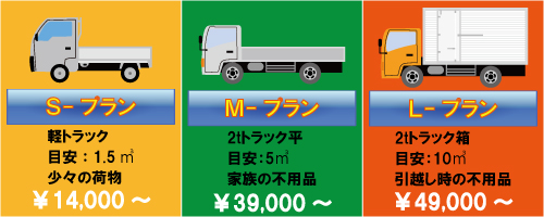 不用品回収料金プラン、店舗什器回収料金プラン、遺品整理料金プラン、